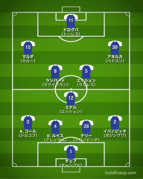 チェルシー2010/2011布陣