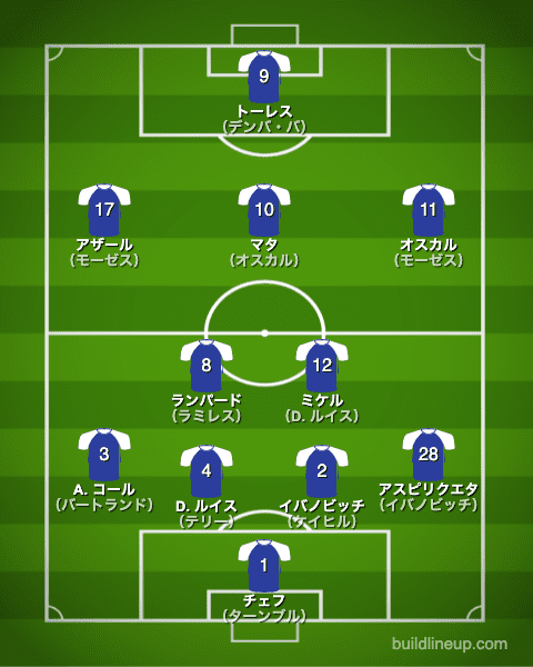 チェルシー2012/2013布陣