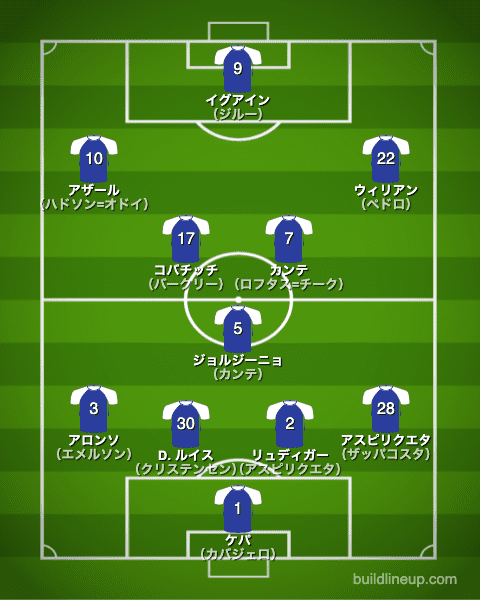 チェルシー2018/2019布陣