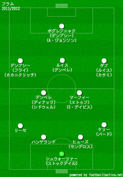 フラム2011/2012布陣