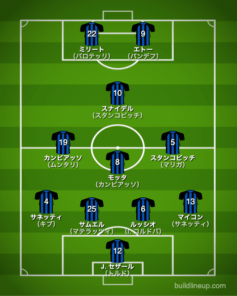 インテル・ミラノ09-10フォーメーション(スタメン)