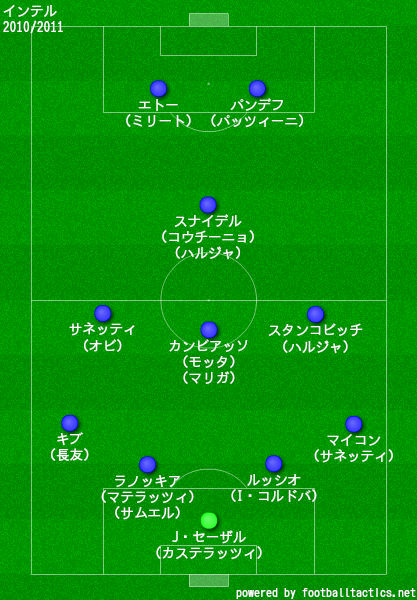 コンプリート バルセロナ 10 11 フォーメーション バルセロナ 10 11 フォーメーション