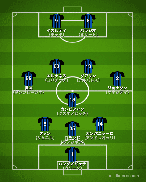 インテル2013/2014布陣