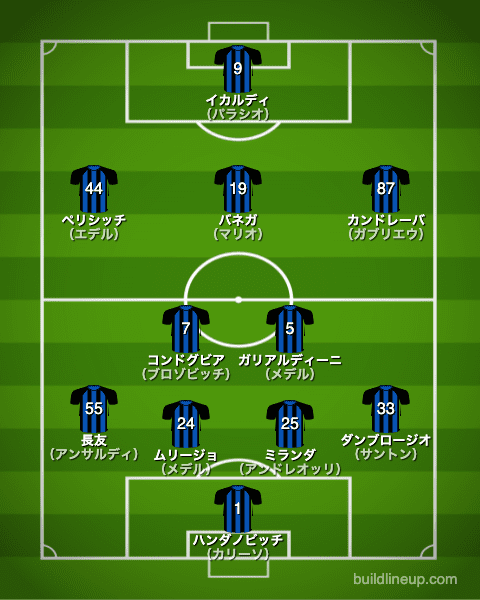 インテル2016/2017布陣