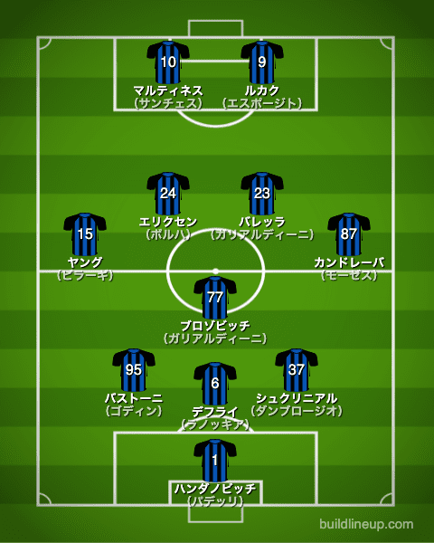 インテル2019/2020布陣