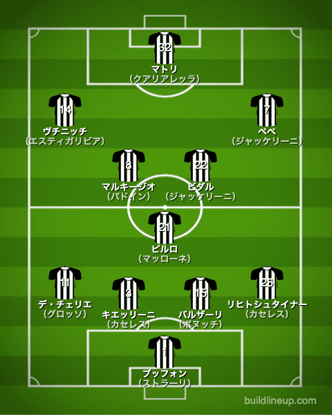 ユベントス2011/2012布陣