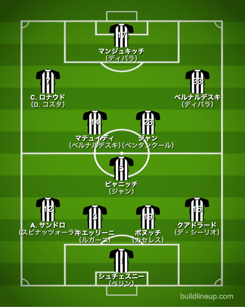 ユベントス2018/2019布陣