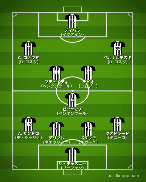 ユベントス2019/2020布陣