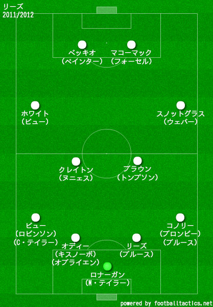 リーズ2011/2012布陣