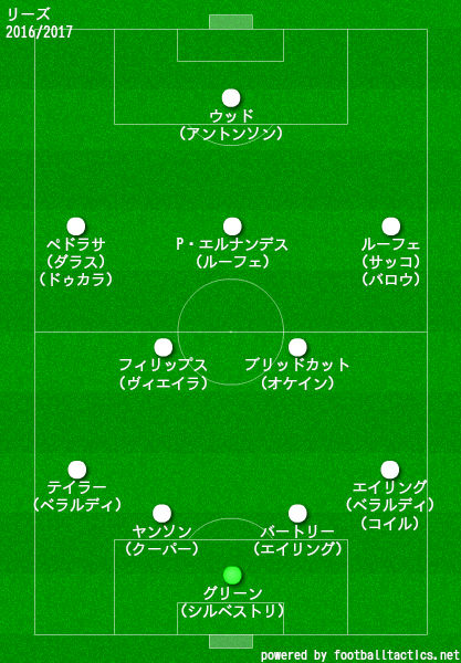 リーズ2016/2017布陣