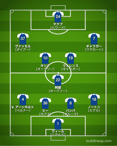 レスター2010/2011布陣