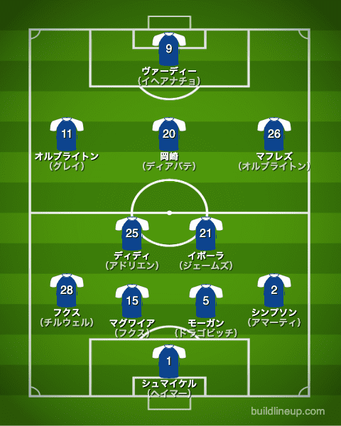 レスター2017/2018布陣