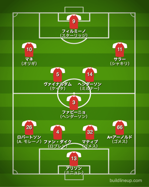 リバプール18-19のフォーメーション(スタメン)