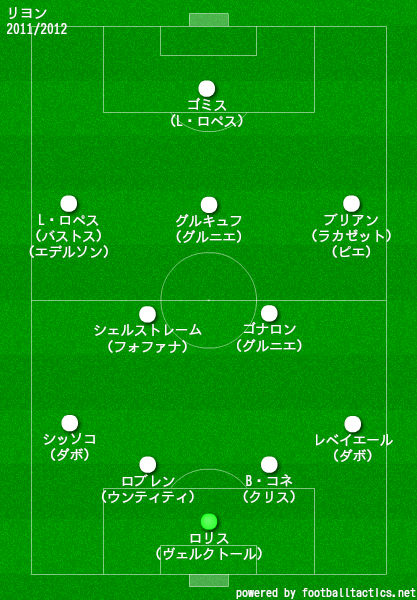 リヨン2011/2012布陣