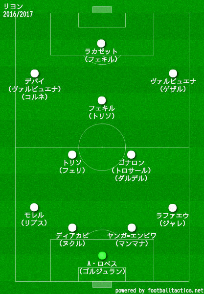 リヨン2016/2017布陣