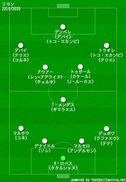 リヨン2019/2020布陣