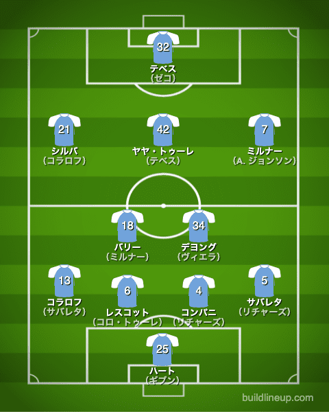 マンチェスターシティ2010/2011布陣