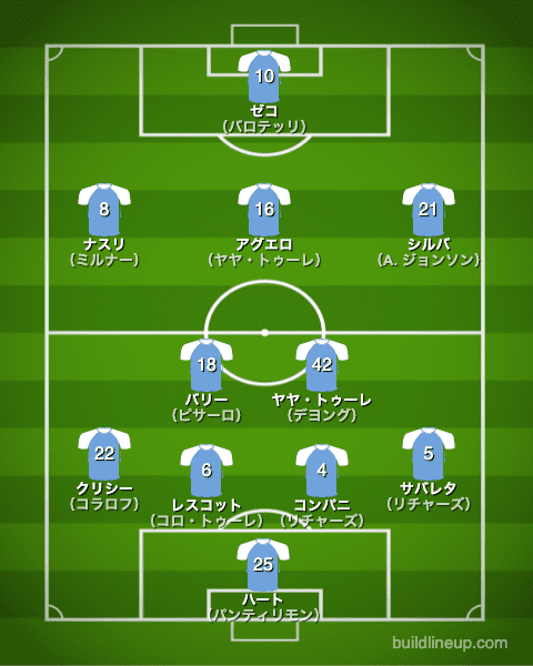 マンチェスターシティ2011/2012布陣