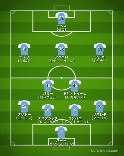 マンチェスターシティ2012/2013布陣