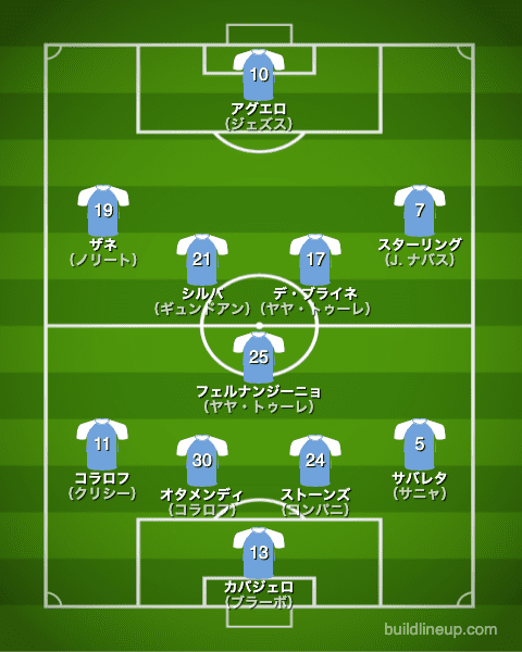 マンチェスターシティ2016/2017布陣