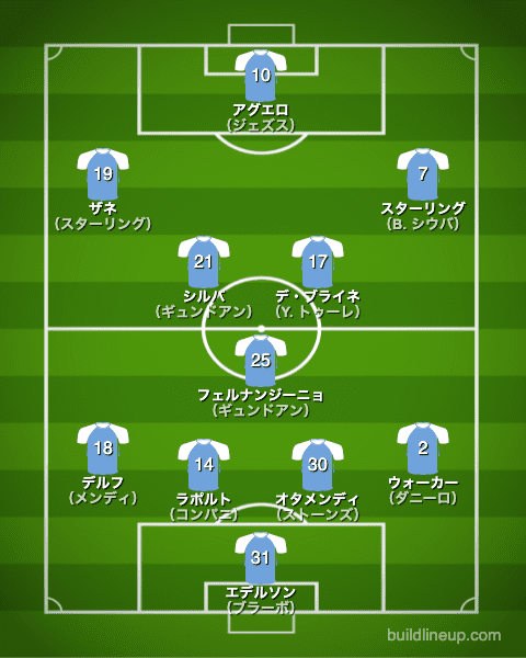 マンチェスターシティ2017/2018布陣