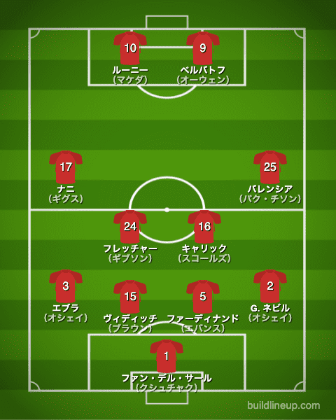 マンチェスターユナイテッド2009-2010布陣