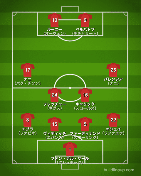 マンチェスターユナイテッド2010-2011布陣