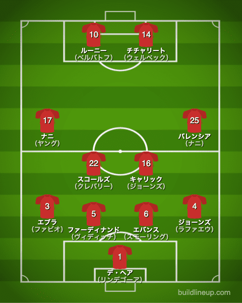 マンチェスターユナイテッド2011-2012布陣