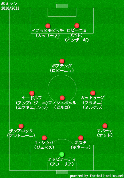 ミランの歴代フォーメーション 成績 10 19 ラ リ ル レ ロイすん
