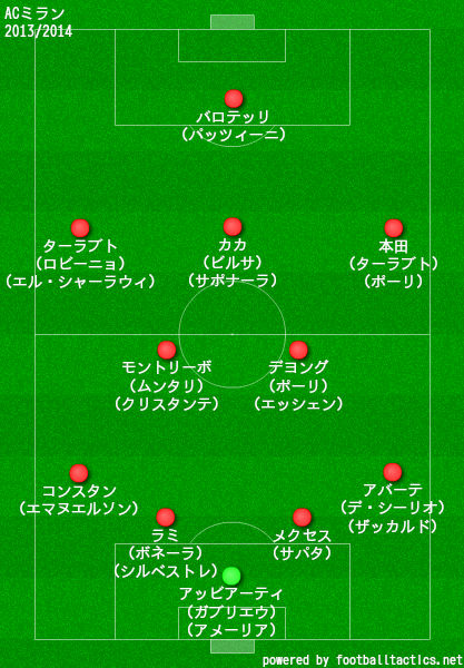 最新 カカ レアル フォーメーション 無料サッカー画像hd