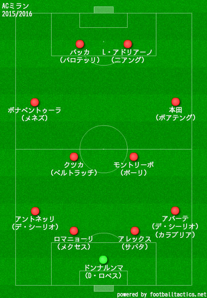 ミランの歴代フォーメーション 成績 10 19 ラ リ ル レ ロイすん