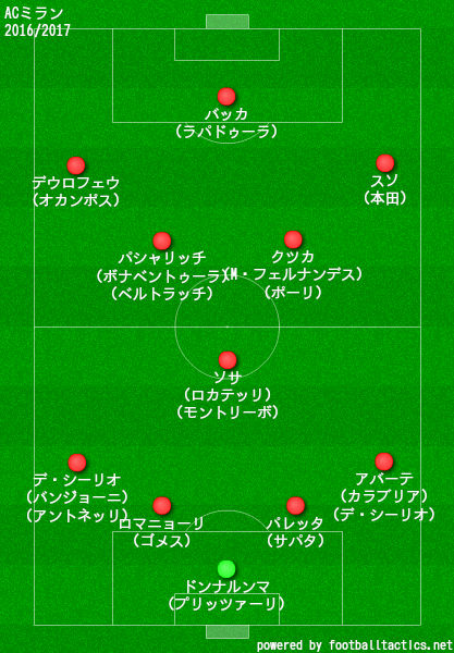 ミランの歴代フォーメーション 成績 10 19 ラ リ ル レ ロイすん