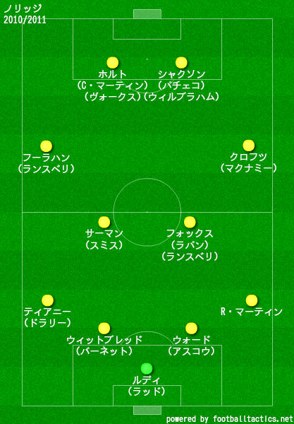 ノリッジ2010/2011布陣