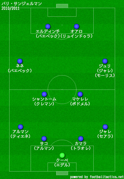 パリ サンジェルマンの歴代フォーメーション 成績 10 19 ラ リ ル レ ロイすん