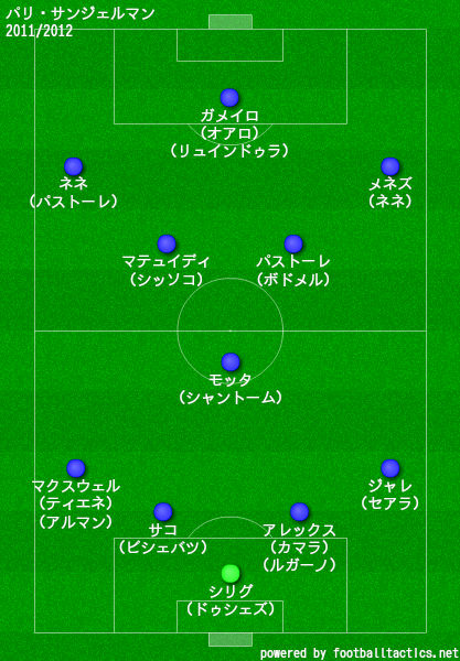 パリ サンジェルマンの歴代フォーメーション 成績 10 19 ラ リ ル レ ロイすん