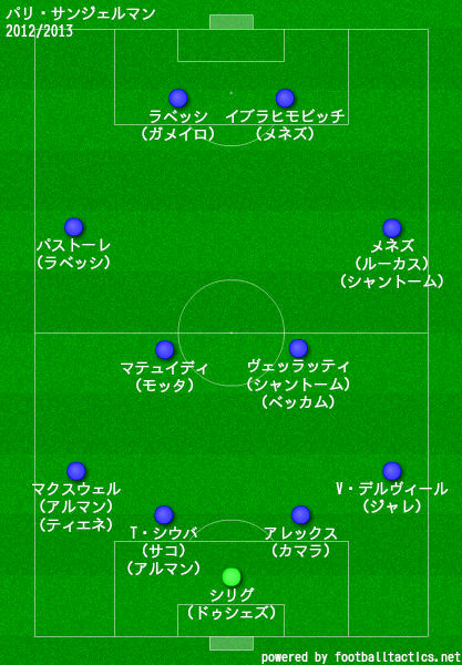 パリ サンジェルマンの歴代フォーメーション 成績 10 19 ラ リ ル レ ロイすん