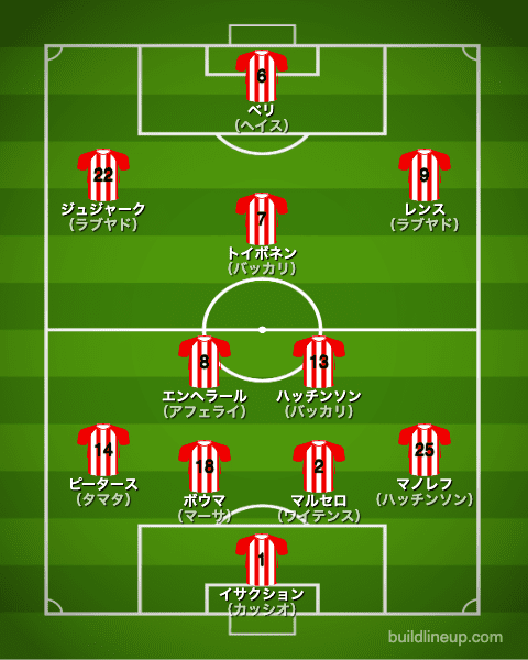 PSVアイントホーフェン2010/2011布陣