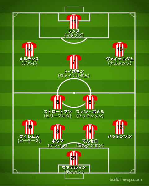 PSVアイントホーフェン2012/2013布陣