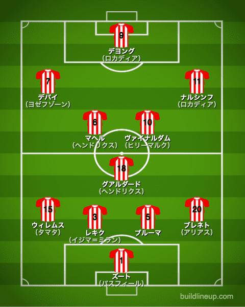 PSVアイントホーフェン2014/2015布陣