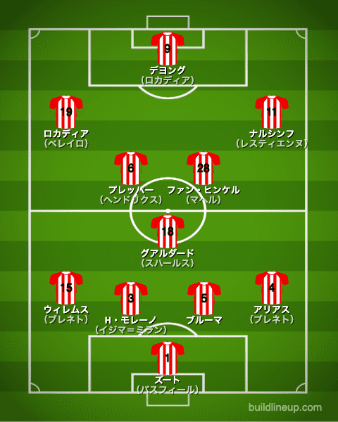 PSVアイントホーフェン2015/2016布陣