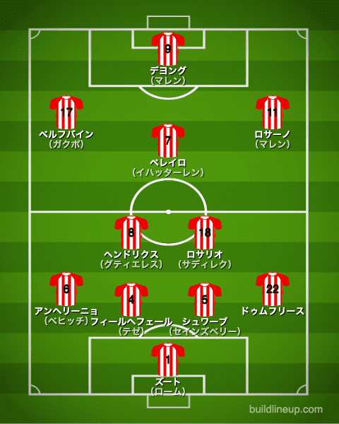 PSVアイントホーフェン2018/2019布陣