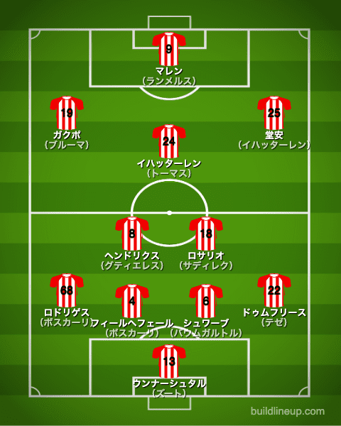 PSVアイントホーフェン2019/2020布陣