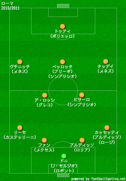 1000以上 ローマ トッティ フォーメーション ローマ トッティ フォーメーション Freepnggejp5wml