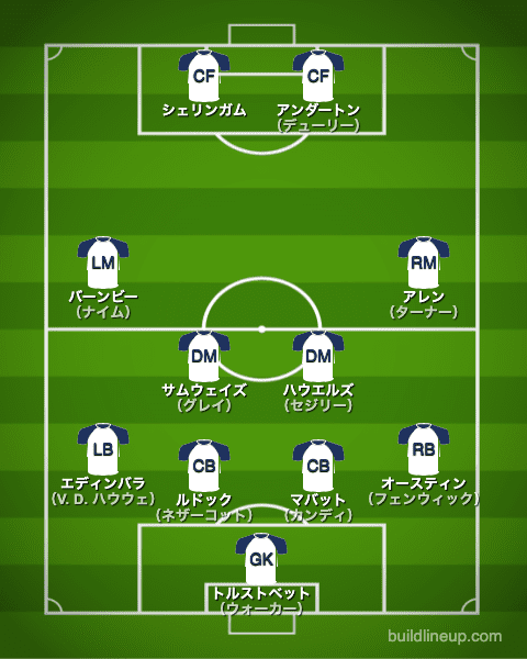 トッテナム1992/1993布陣