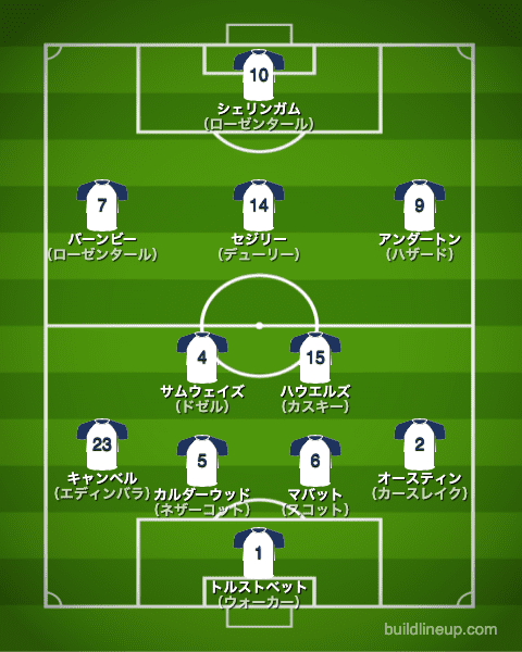 トッテナム1993/1994布陣