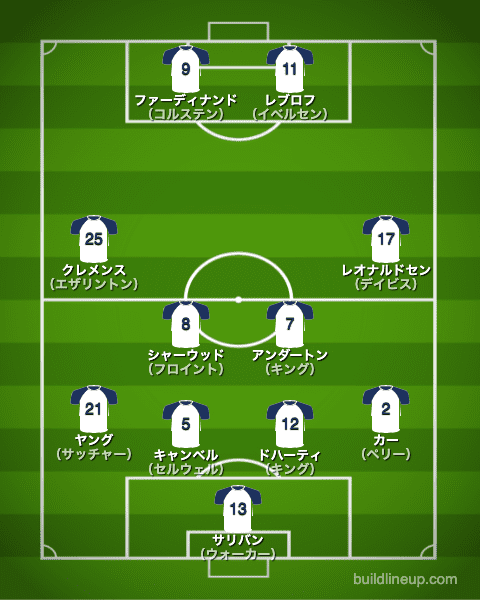 トッテナム2000/2001布陣