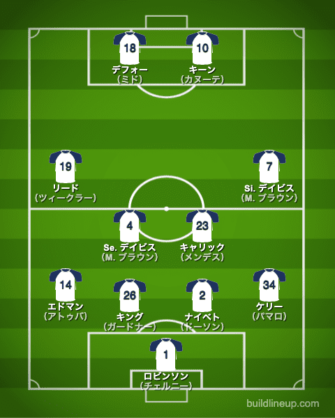 トッテナム2004/2005布陣