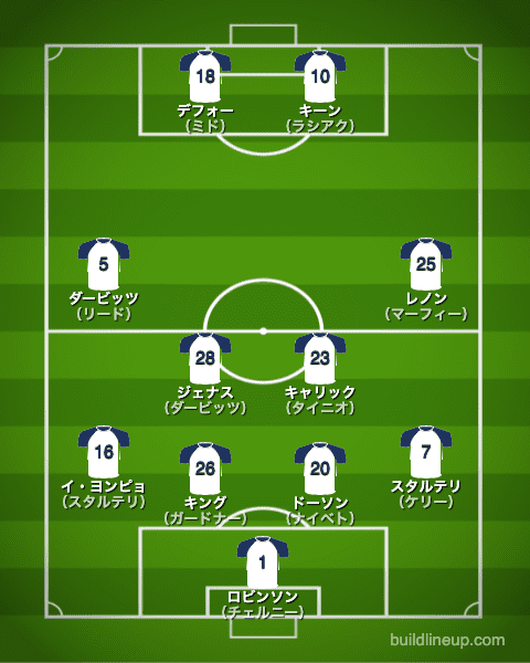 トッテナム2005/2006布陣