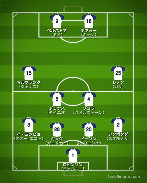 トッテナム2006/2007布陣