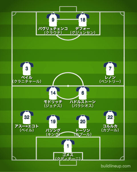 トッテナム2009/2010布陣